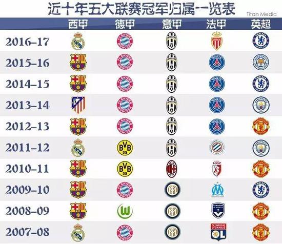 调整过他们